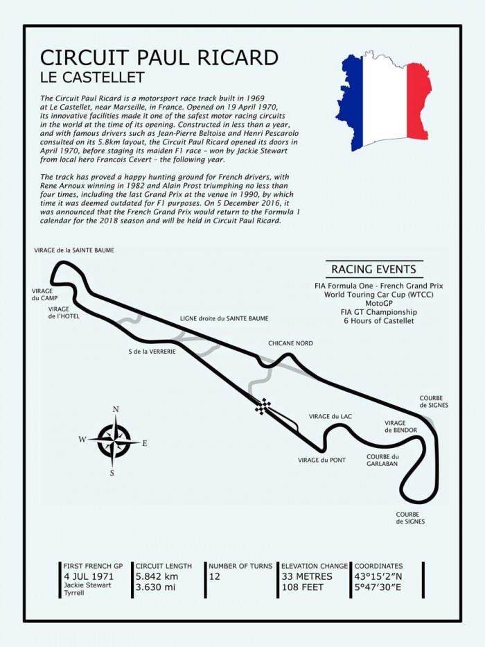 Circuit Paul Ricard by Mark Rogan