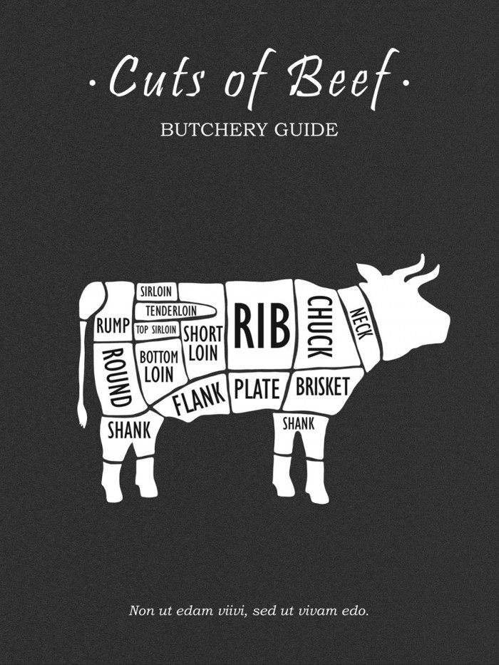 Butchery Beef by Mark Rogan