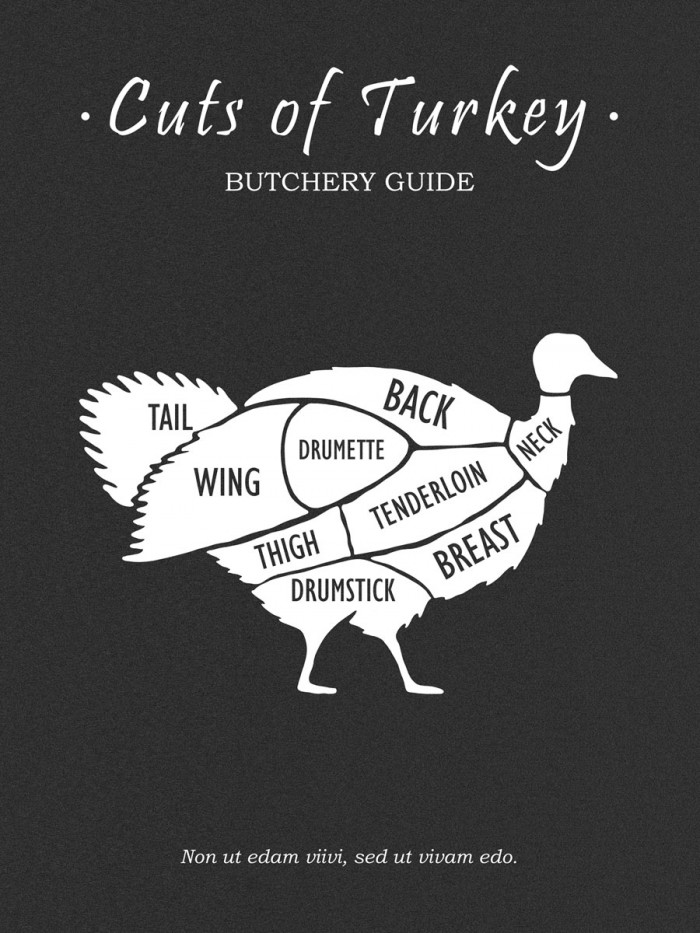 Butchery Turkey by Mark Rogan